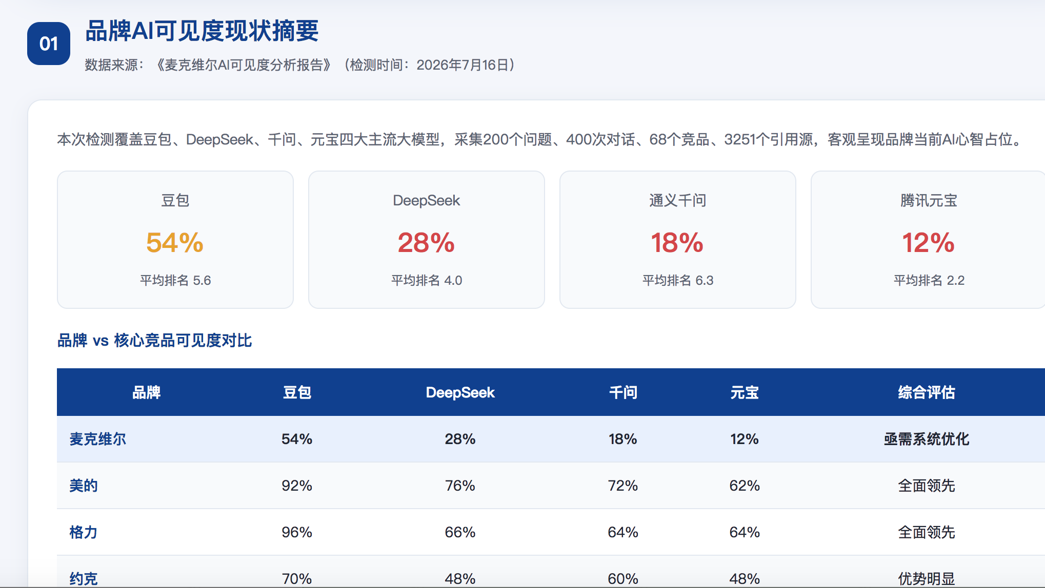 兴安geo分析报告